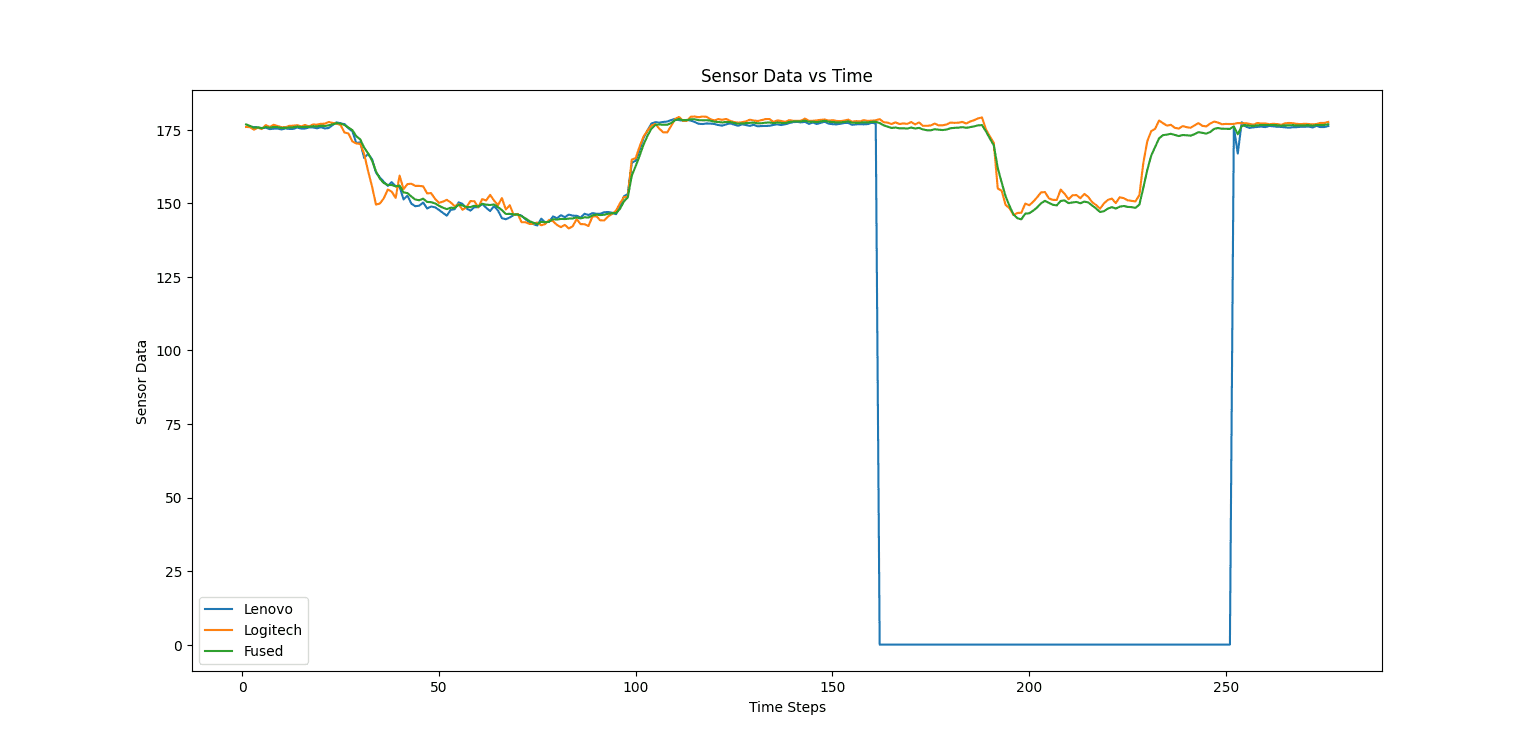 Kalman Filter-Based Multi-Camera Hand Tracking
